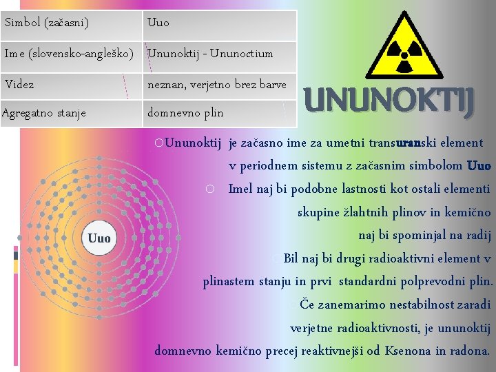 Simbol (začasni) Uuo Ime (slovensko-angleško) Ununoktij - Ununoctium Videz neznan, verjetno brez barve Agregatno Simbol (začasni) Uuo Ime (slovensko-angleško) Ununoktij - Ununoctium Videz neznan, verjetno brez barve Agregatno