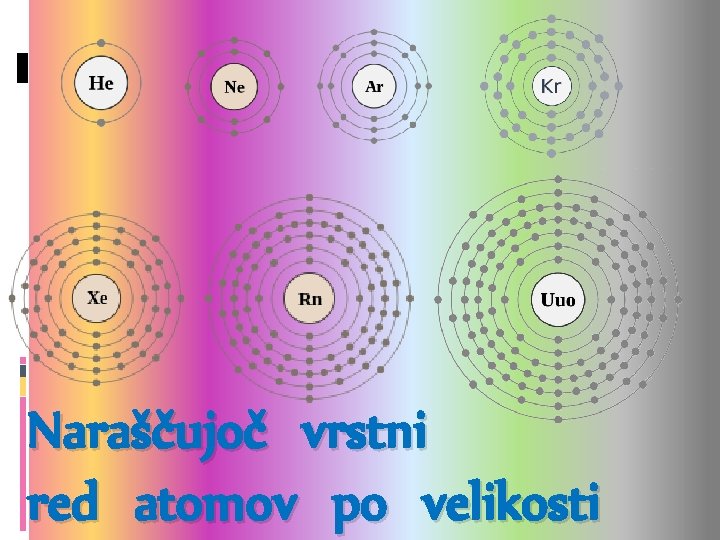 Naraščujoč vrstni red atomov po velikosti Naraščujoč vrstni red atomov po velikosti