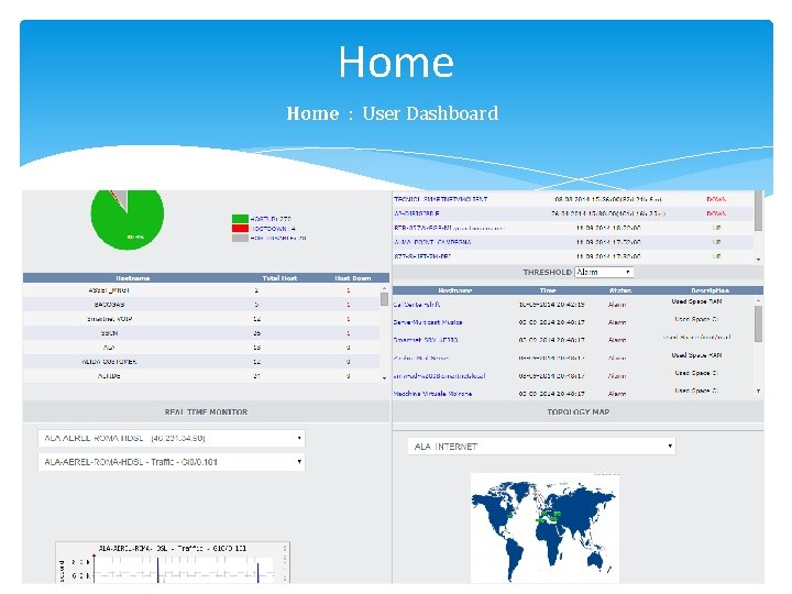 Home : User Dashboard 