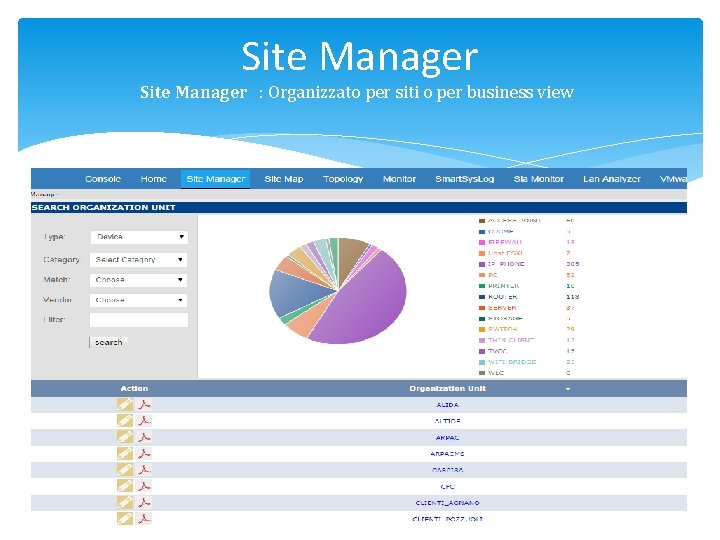 Site Manager : Organizzato per siti o per business view 
