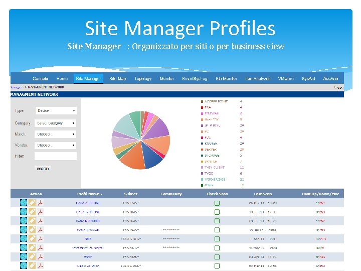 Site Manager Profiles Site Manager : Organizzato per siti o per business view 