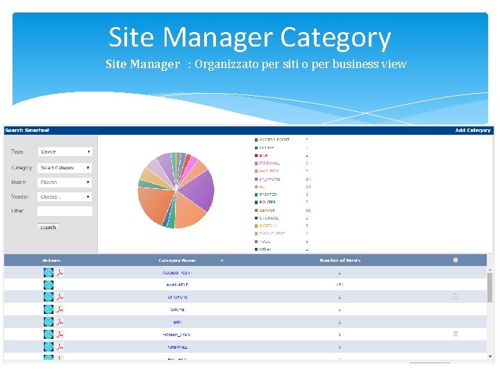 Site Manager Category Site Manager : Organizzato per siti o per business view 