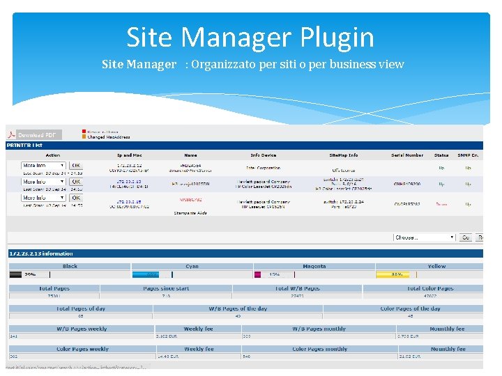 Site Manager Plugin Site Manager : Organizzato per siti o per business view 