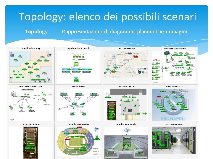 Topology: elenco dei possibili scenari Topology : Rappresentazione di diagrammi, planimetrie, immagini. 