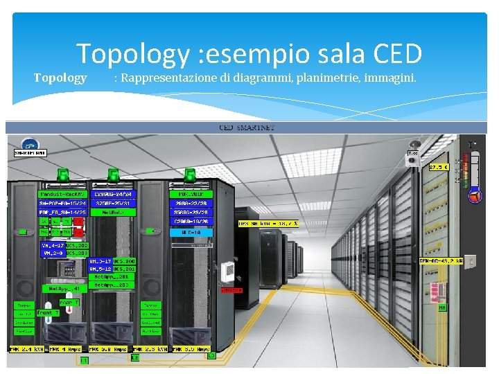 Topology : esempio sala CED Topology : Rappresentazione di diagrammi, planimetrie, immagini. 