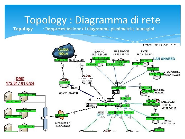 Topology : Diagramma di rete Topology : Rappresentazione di diagrammi, planimetrie, immagini. 