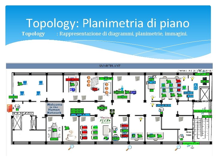 Topology: Planimetria di piano Topology : Rappresentazione di diagrammi, planimetrie, immagini. 