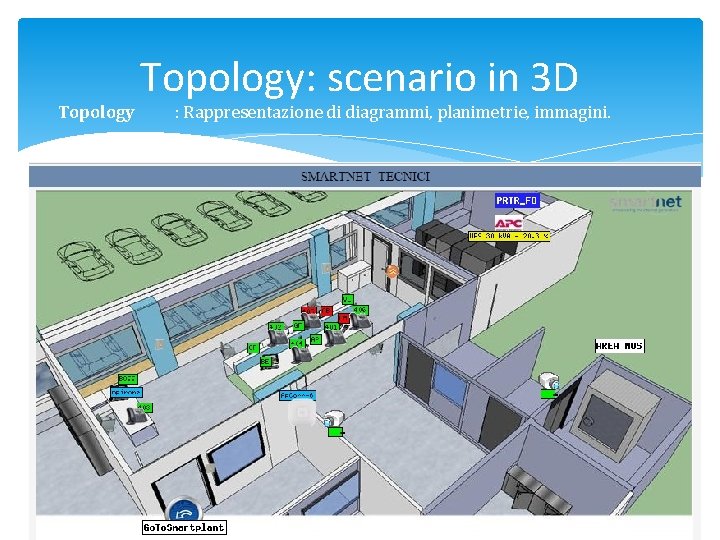 Topology: scenario in 3 D : Rappresentazione di diagrammi, planimetrie, immagini. 