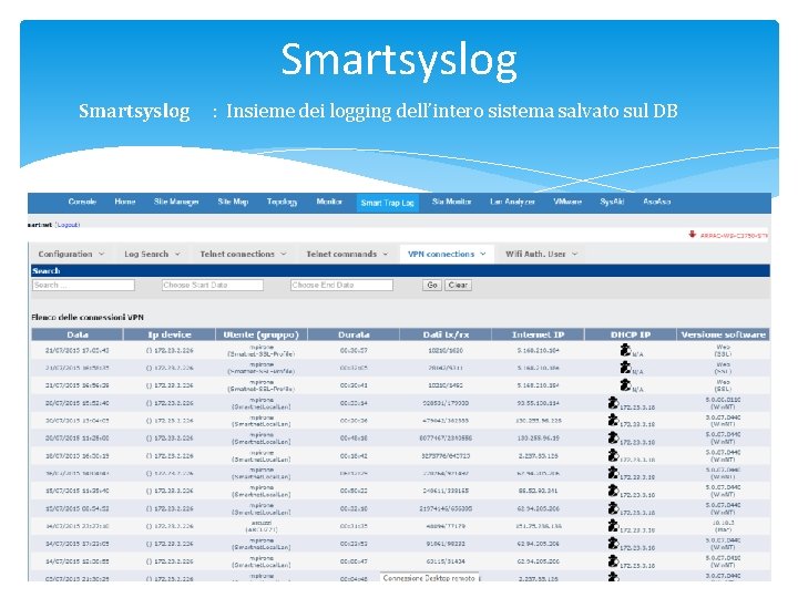 Smartsyslog : Insieme dei logging dell’intero sistema salvato sul DB 