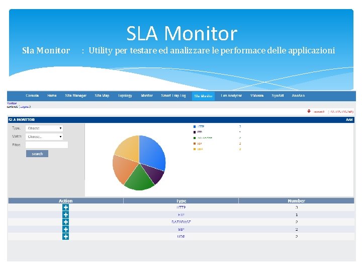 Sla Monitor SLA Monitor : Utility per testare ed analizzare le performace delle applicazioni