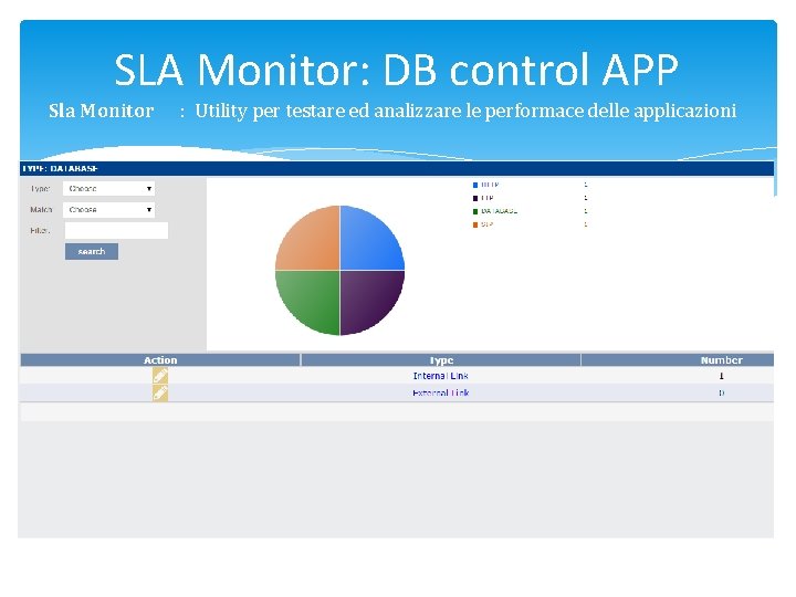 SLA Monitor: DB control APP Sla Monitor : Utility per testare ed analizzare le