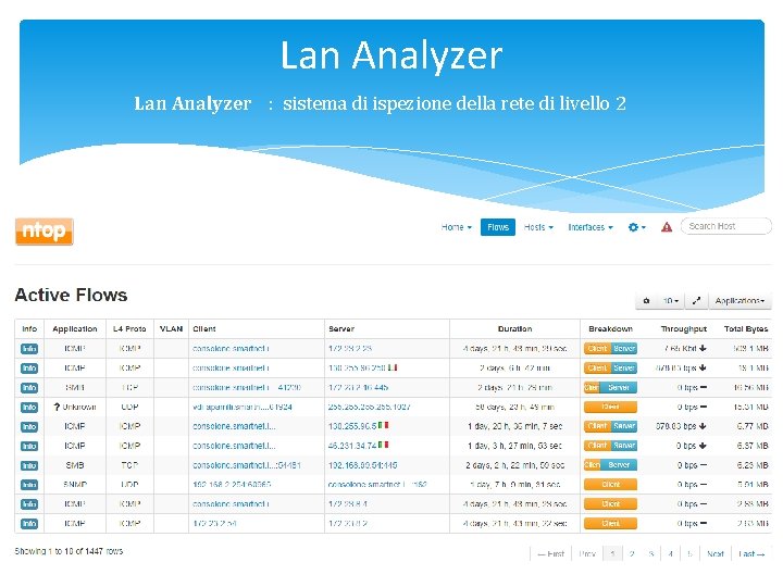 Lan Analyzer : sistema di ispezione della rete di livello 2 