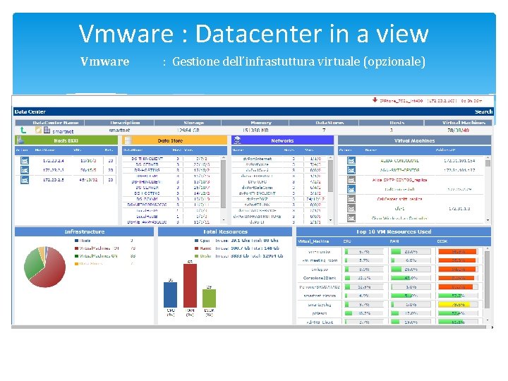 Vmware : Datacenter in a view Vmware : Gestione dell’infrastuttura virtuale (opzionale) 