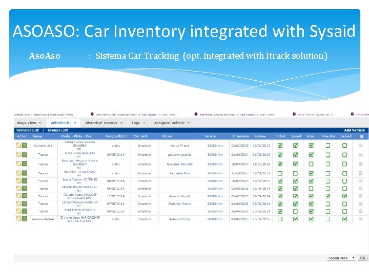 ASOASO: Car Inventory integrated with Sysaid Aso : Sistema Car Tracking (opt. integrated with