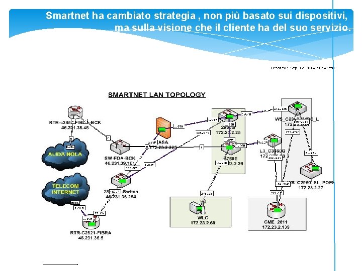 Smartnet ha cambiato strategia , non più basato sui dispositivi, ma sulla visione che