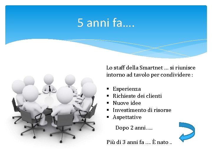 5 anni fa…. Lo staff della Smartnet … si riunisce intorno ad tavolo per