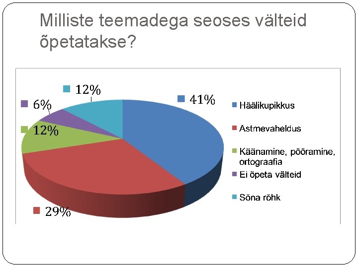 Milliste teemadega seoses välteid õpetatakse? Milliste teemadega seoses välteid õpetatakse?