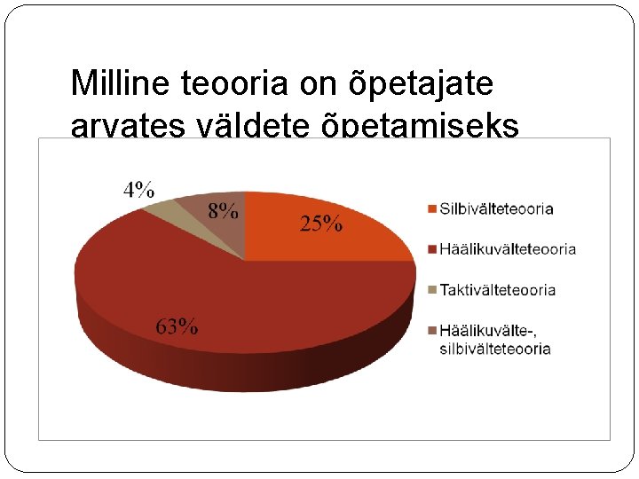 Milline teooria on õpetajate arvates väldete õpetamiseks kõige otstarbekam? Milline teooria on õpetajate arvates väldete õpetamiseks kõige otstarbekam?