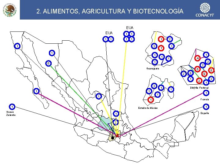 2. ALIMENTOS, AGRICULTURA Y BIOTECNOLOGÍA EUA 1 1 1 1 3 1 2 1