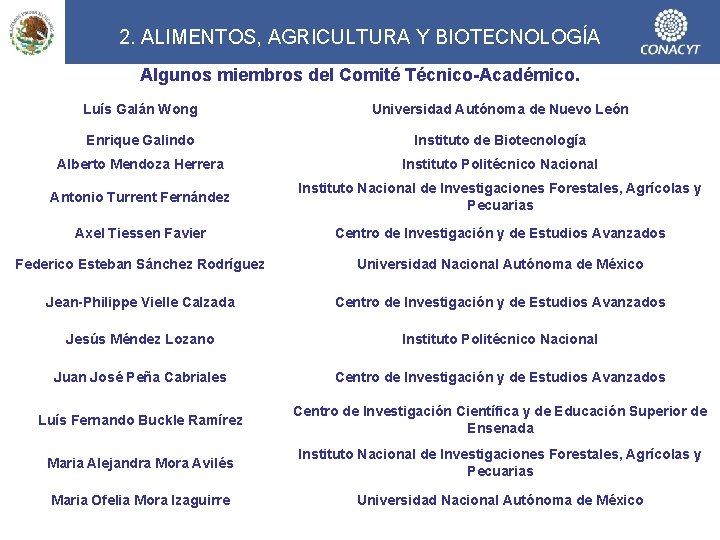 2. ALIMENTOS, AGRICULTURA Y BIOTECNOLOGÍA Algunos miembros del Comité Técnico-Académico. Luís Galán Wong Universidad