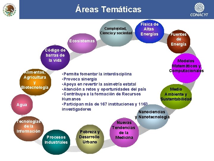 Áreas Temáticas Complejidad, Ciencia y sociedad Ecosistemas Código de barras de la vida Alimentos,