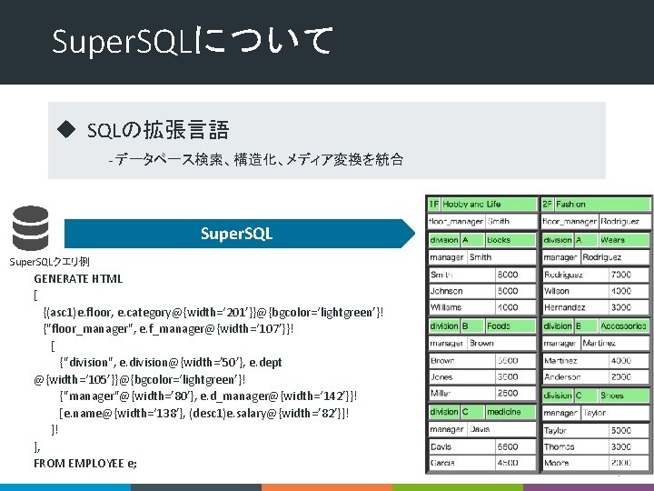 Super. SQLについて u SQLの拡張言語 - データベース検索、構造化、メディア変換を統合 Super. SQLクエリ例 GENERATE HTML [ {(asc 1)e. floor,