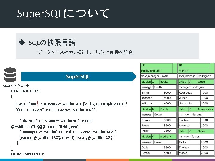 Super. SQLについて u SQLの拡張言語 - データベース検索、構造化、メディア変換を統合 Super. SQLクエリ例 GENERATE HTML [ {(asc 1)e. floor!