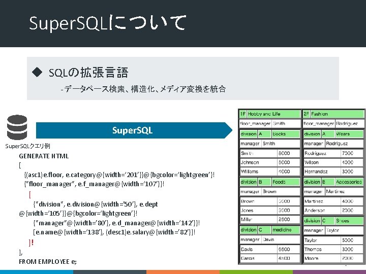 Super. SQLについて u SQLの拡張言語 - データベース検索、構造化、メディア変換を統合 Super. SQLクエリ例 GENERATE HTML [ {(asc 1)e. floor,