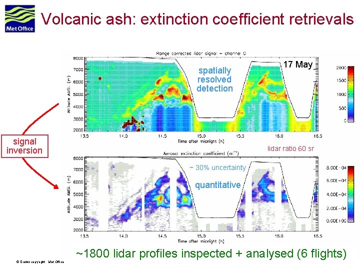 Volcanic ash: extinction coefficient retrievals spatially resolved detection signal inversion 17 May lidar ratio