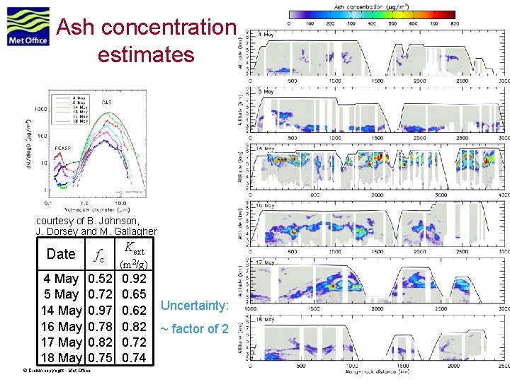 Ash concentration estimates courtesy of B. Johnson, J. Dorsey and M. Gallagher Date fc