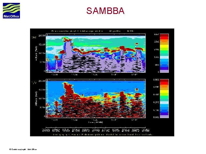 SAMBBA © Crown copyright Met Office 