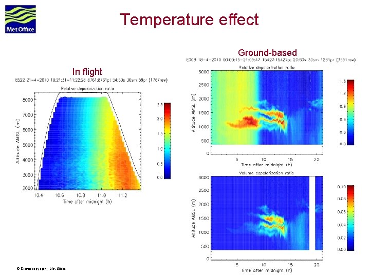 Temperature effect Ground-based In flight © Crown copyright Met Office 