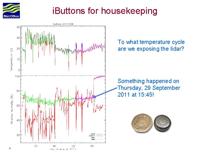 i. Buttons for housekeeping To what temperature cycle are we exposing the lidar? Something