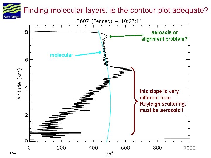 Finding molecular layers: is the contour plot adequate? aerosols or alignment problem? molecular this