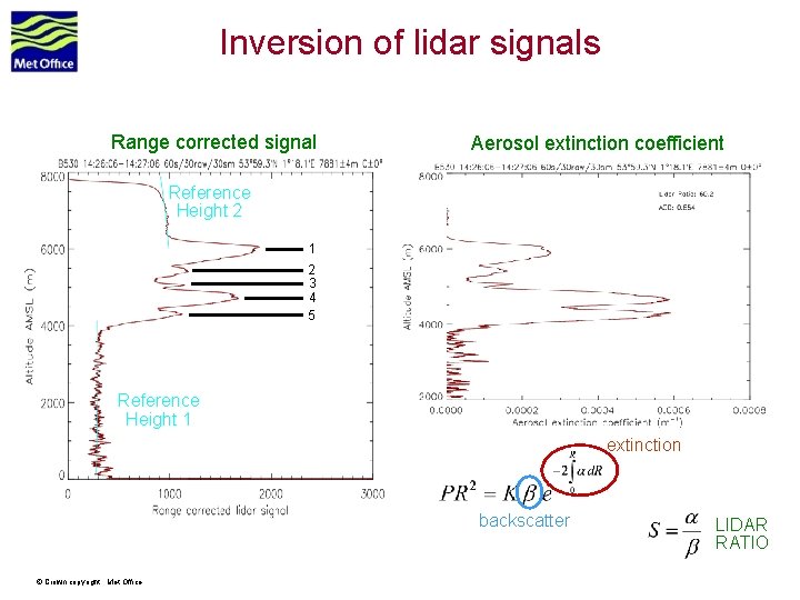 Inversion of lidar signals Range corrected signal Aerosol extinction coefficient Reference Height 2 1