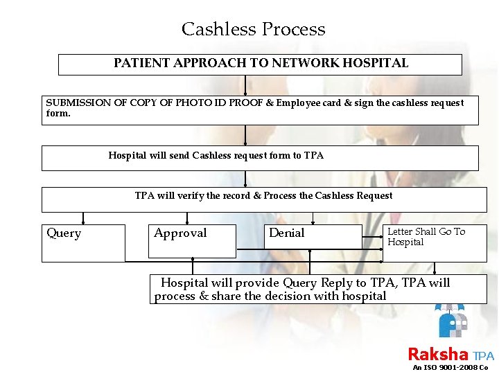 Cashless Process PATIENT APPROACH TO NETWORK HOSPITAL SUBMISSION OF COPY OF PHOTO ID PROOF