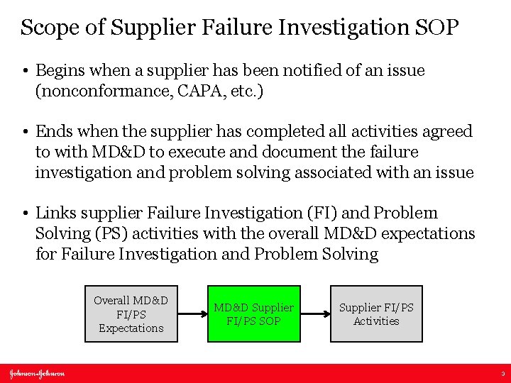 Scope of Supplier Failure Investigation SOP • Begins when a supplier has been notified