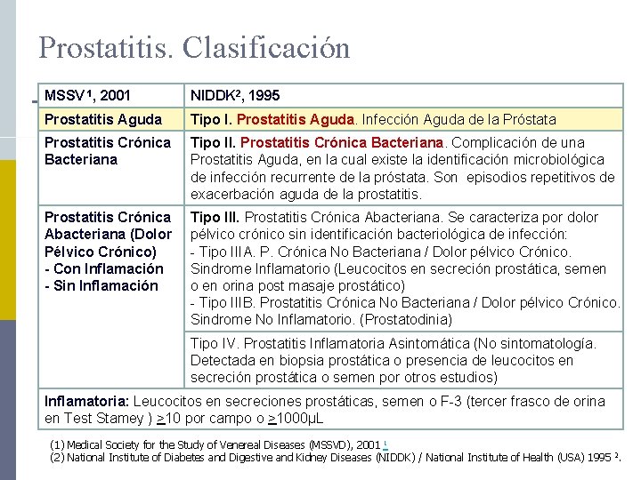 doxiciclina prostatitis aguda