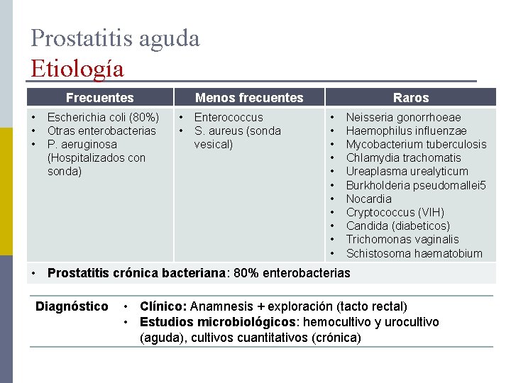 prostatitis crónica bacteriana etiologia