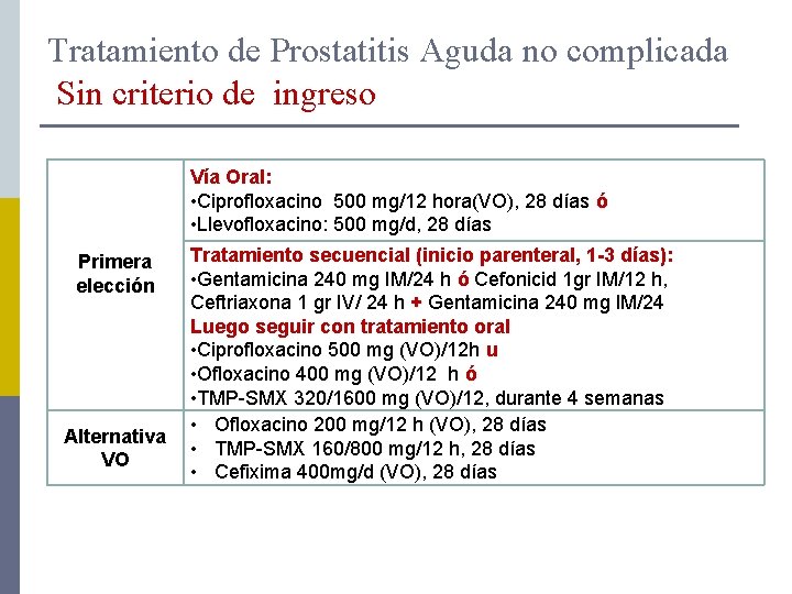 ciprofloxacino para la prostatitis)