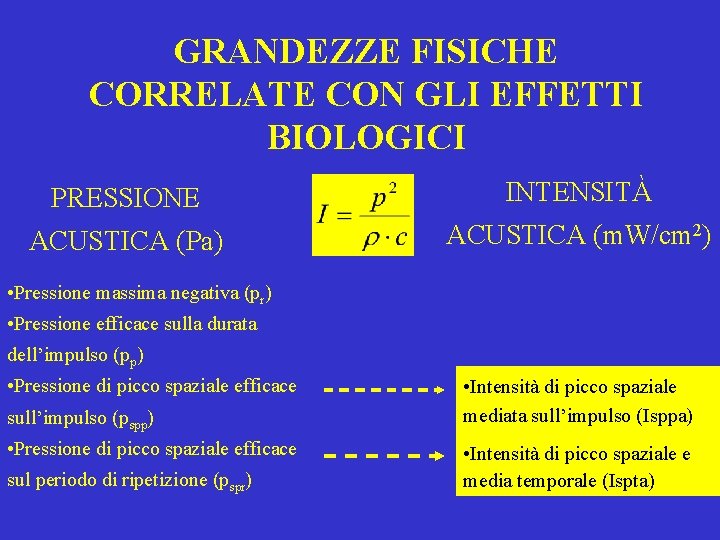 GRANDEZZE FISICHE CORRELATE CON GLI EFFETTI BIOLOGICI PRESSIONE INTENSITÀ ACUSTICA (Pa) ACUSTICA (m. W/cm