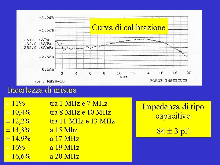 Curva di calibrazione Incertezza di misura ± 11% ± 10, 4% ± 12, 2%