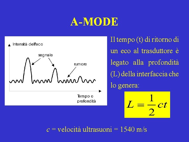 A-MODE Il tempo (t) di ritorno di un eco al trasduttore è legato alla