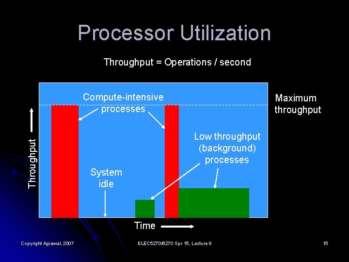 Processor Utilization Throughput = Operations / second Throughput Compute-intensive processes Maximum throughput Low throughput