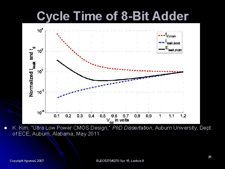 Cycle Time of 8 -Bit Adder l K. Kim, “Ultra Low Power CMOS Design,