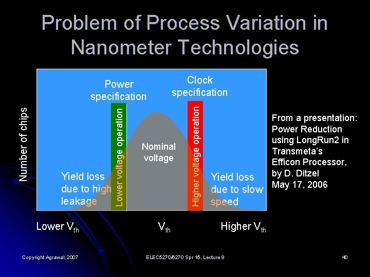Problem of Process Variation in Nanometer Technologies Lower Vth Copyright Agrawal, 2007 Clock specification