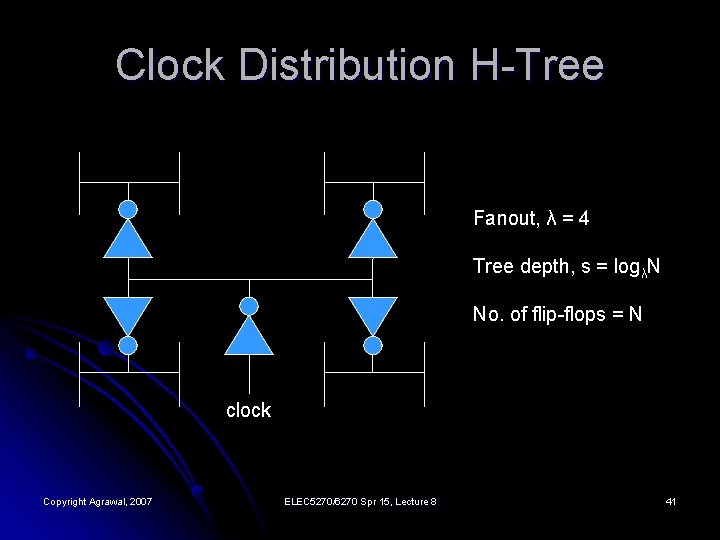 Clock Distribution H-Tree Fanout, λ = 4 Tree depth, s = logλN No. of
