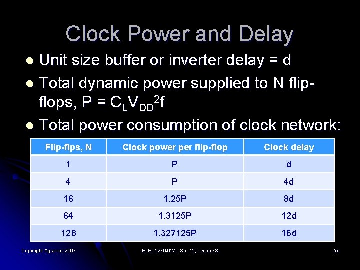Clock Power and Delay Unit size buffer or inverter delay = d l Total