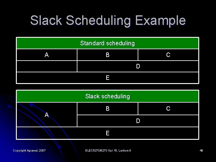 Slack Scheduling Example Standard scheduling A B C D E Slack scheduling A B