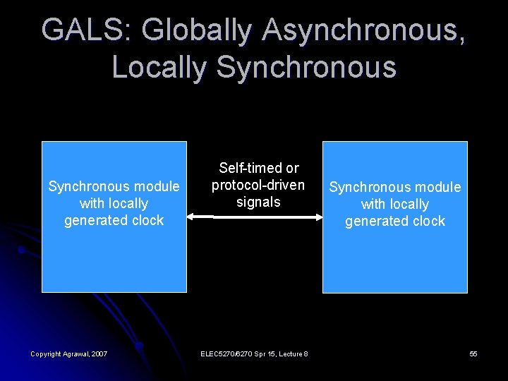 GALS: Globally Asynchronous, Locally Synchronous module with locally generated clock Copyright Agrawal, 2007 Self-timed